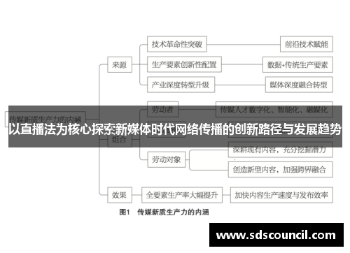 以直播法为核心探索新媒体时代网络传播的创新路径与发展趋势