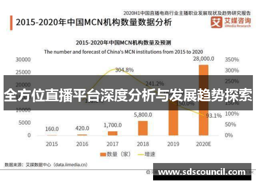 全方位直播平台深度分析与发展趋势探索